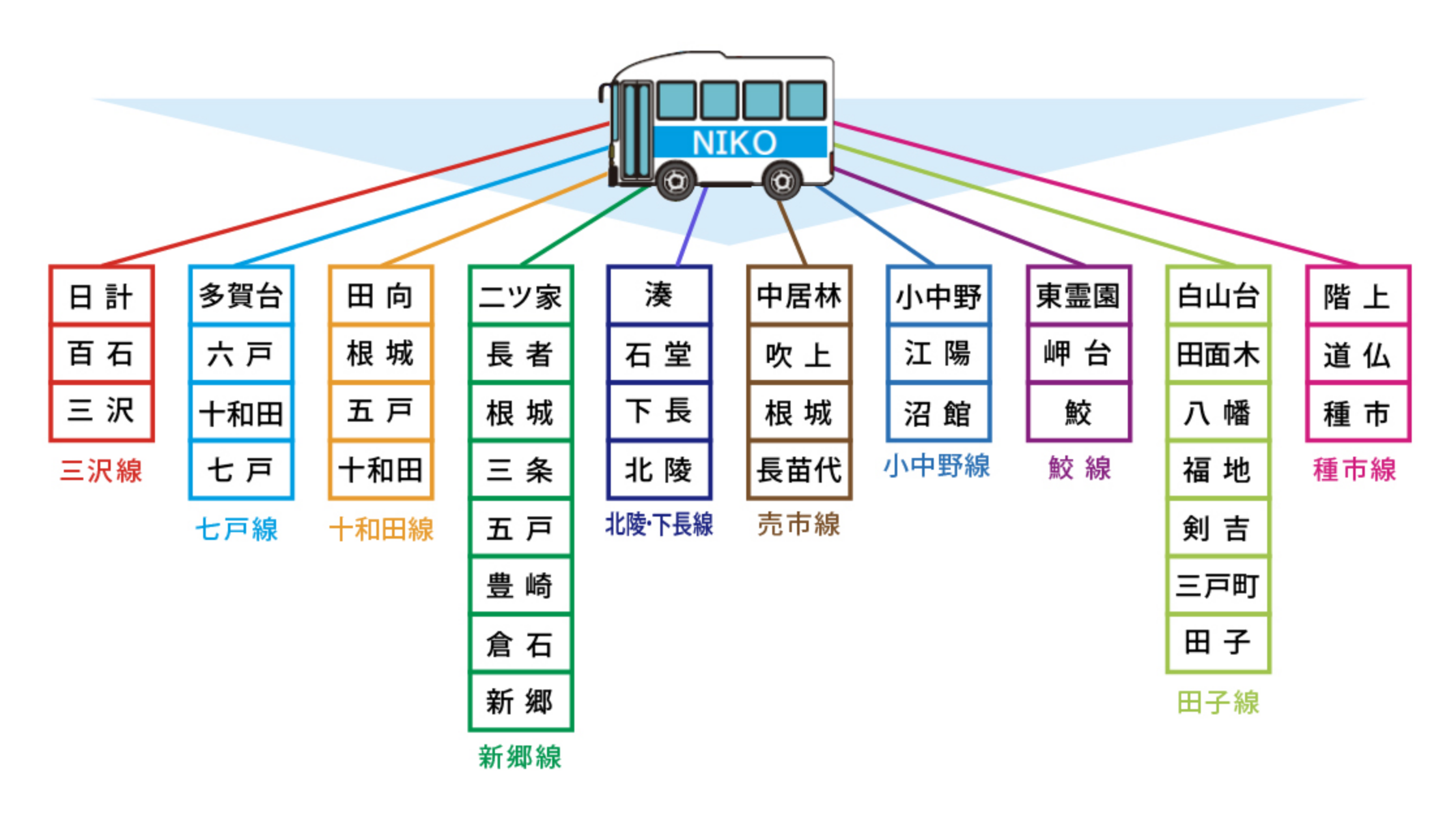 路線図